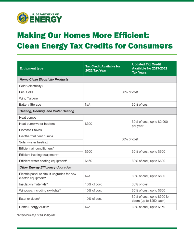 Clean Energy Tax Credits Table Page 1